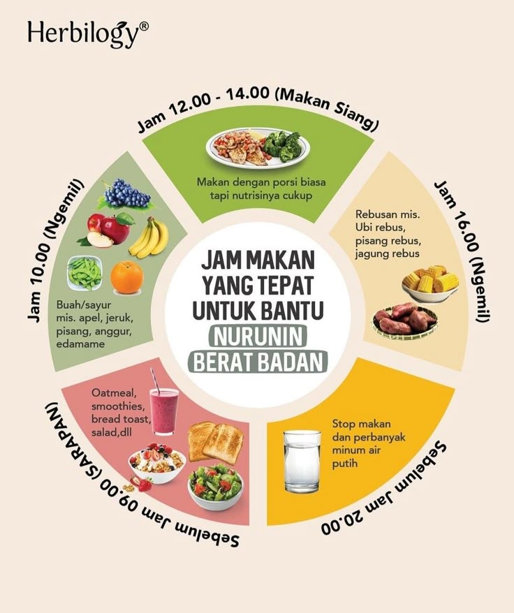 Cara Cerdas Mengelola Menu Diet Secara Alami Kunci Kesehatan Berkelanjutan Dan Gaya Hidup Seimbang