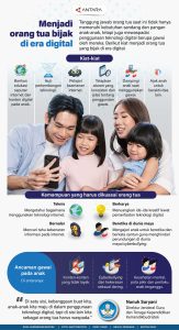 Cara Cerdas Orang Tua Mengelola Pendidikan Digital Membimbing Anak Di Era Serba Terhubung