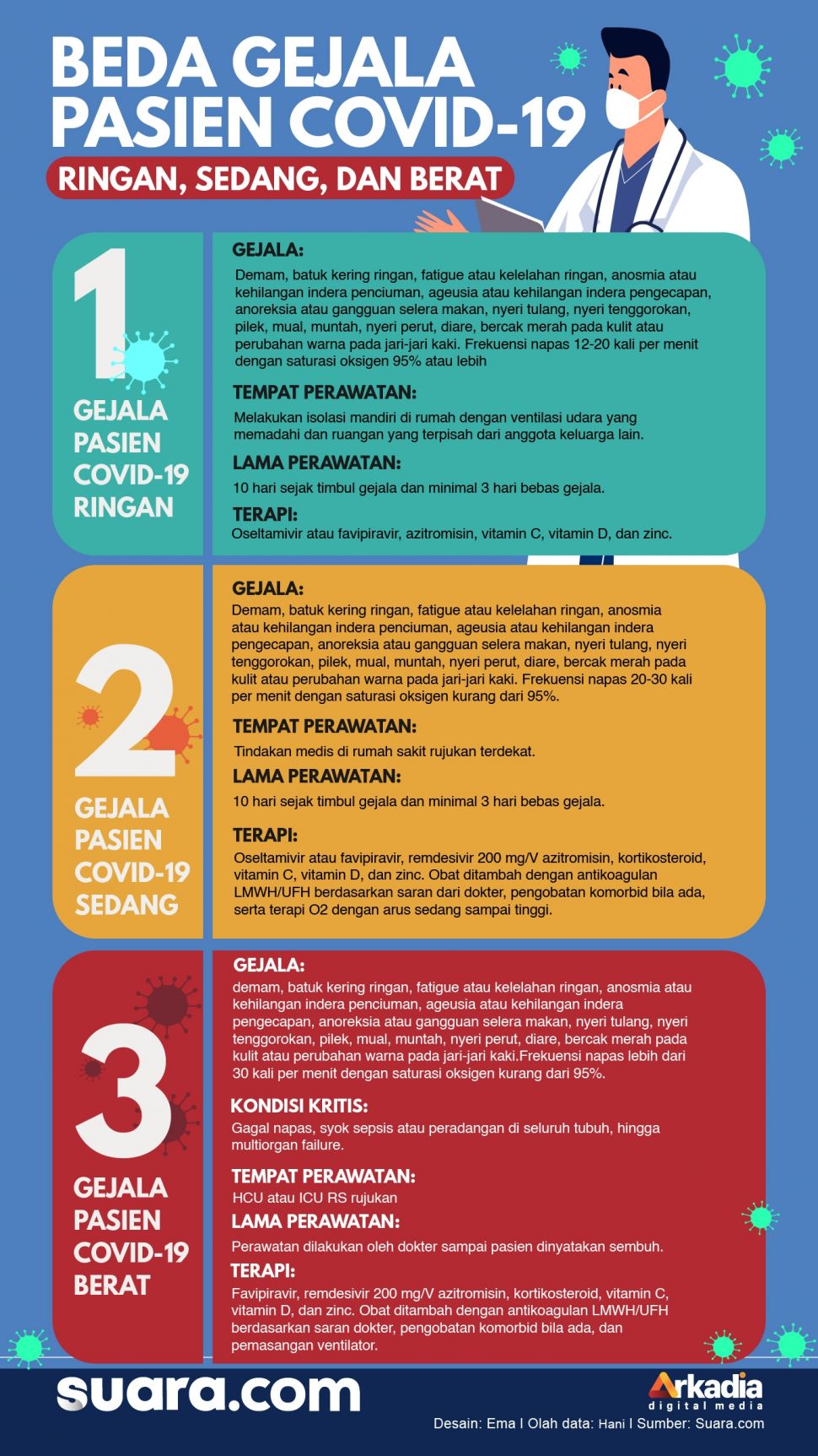 Memahami Spektrum Kecemasan Perbedaan Kecemasan Ringan Dan Serius