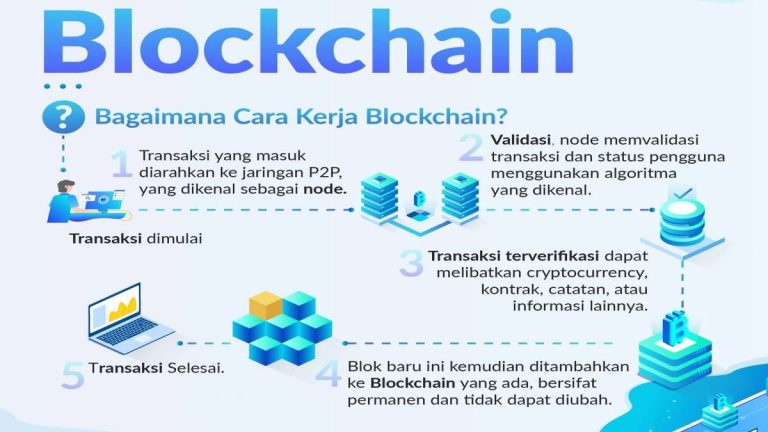 Tips Efektif Belajar Dan Menguasai Blockchain Panduan Lengkap Untuk Pemula Hingga Menengah