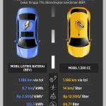 Tips Hemat Biaya untuk Perbandingan Mobil: Panduan Komprehensif Memilih Kendaraan Impian Anda