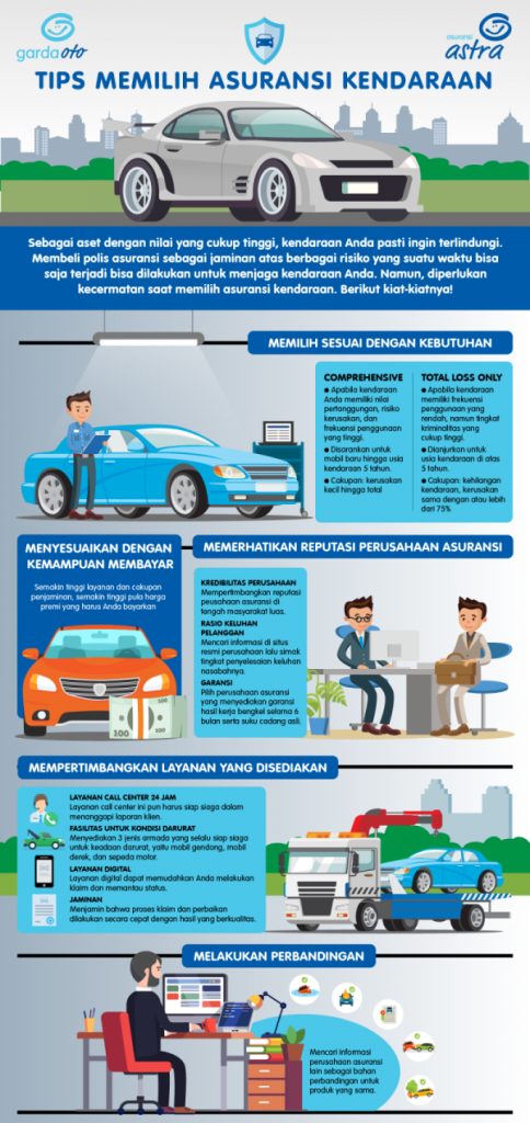 Tips Memilih Asuransi Mobil Yang Tepat Panduan Lengkap Untuk Perlindungan Maksimal
